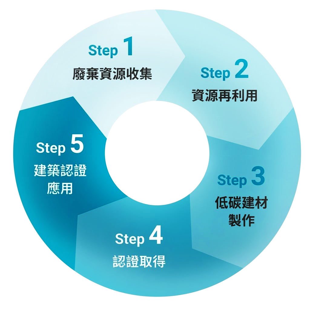 立順興資源科技