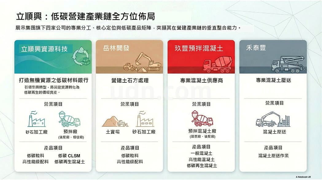 立順興 台灣低碳材料領先者
